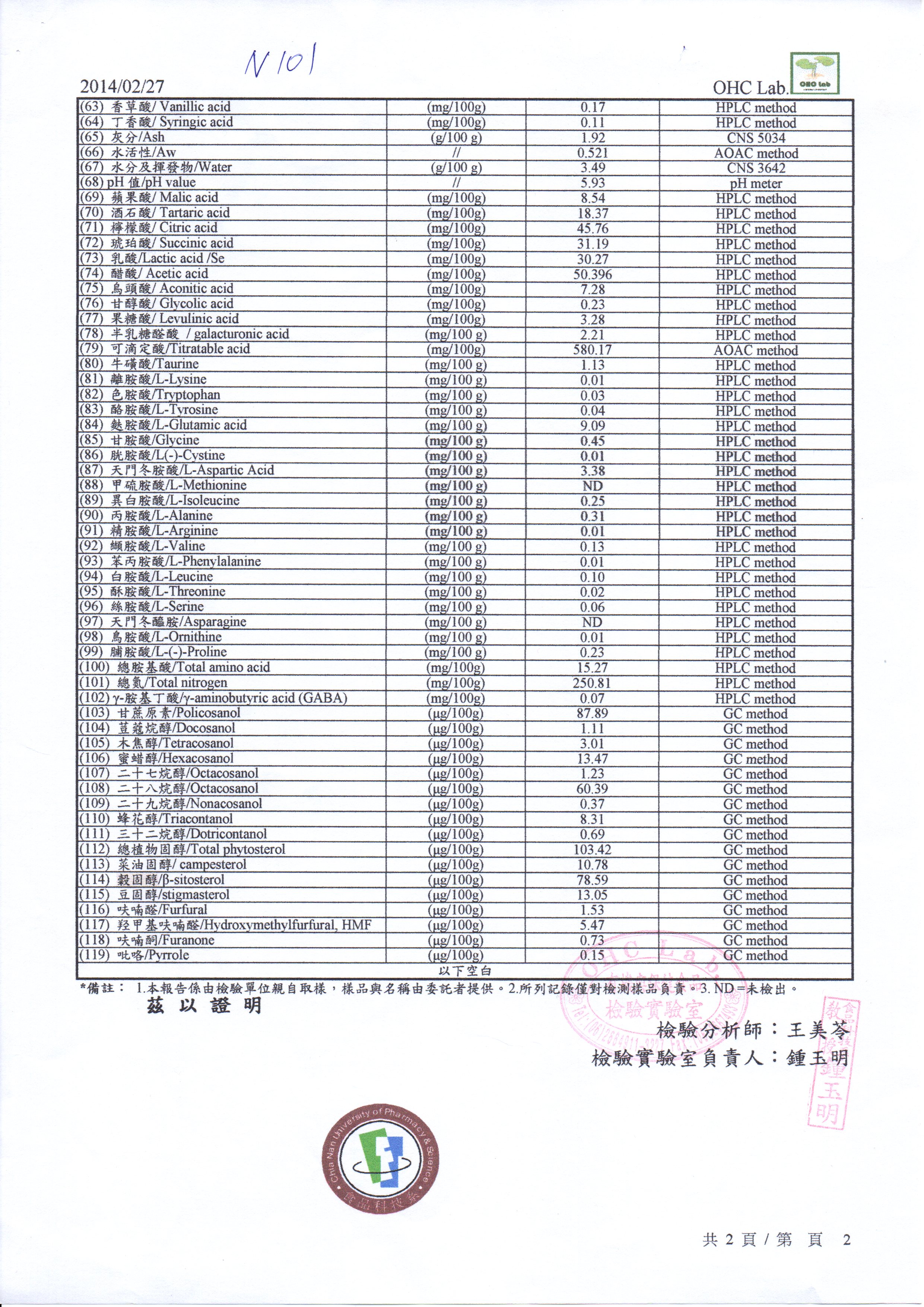 20140227-嘉藥-N101赤崁糖營養成分-嘉藥檢驗報告002.jpg