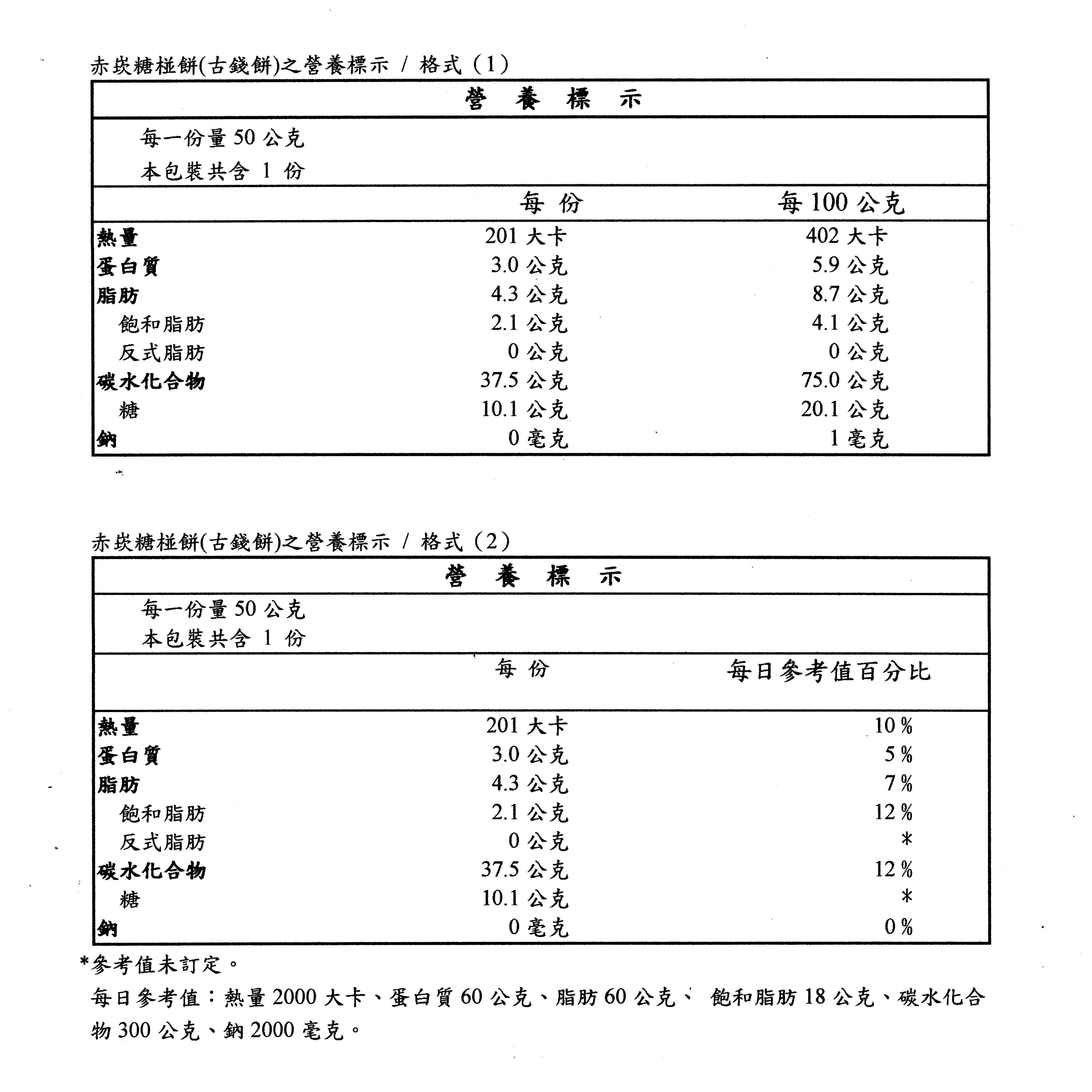 210513已編-赤崁糖椪餅.古錢餅嘉藥檢驗報告-十項營養檢驗03-方形.jpg